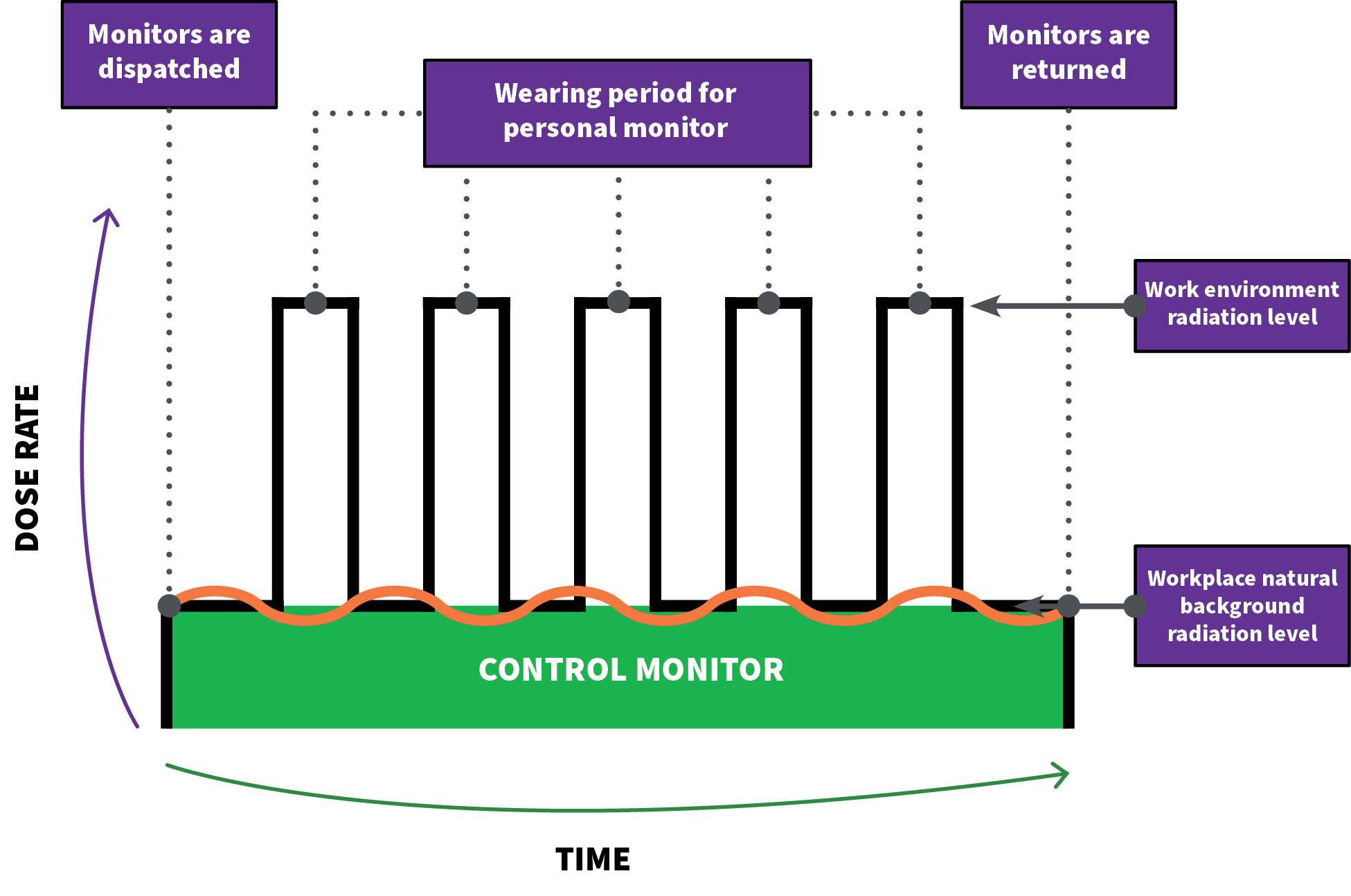 control-monitor-arpansa